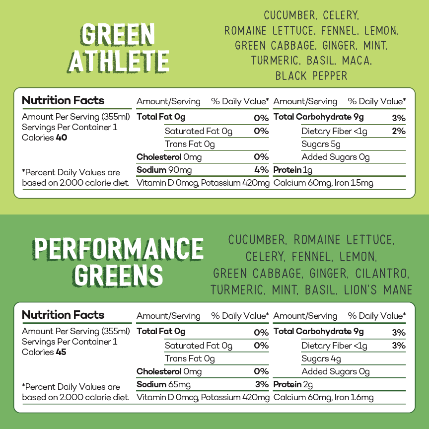 Greens Only Box (Keto)